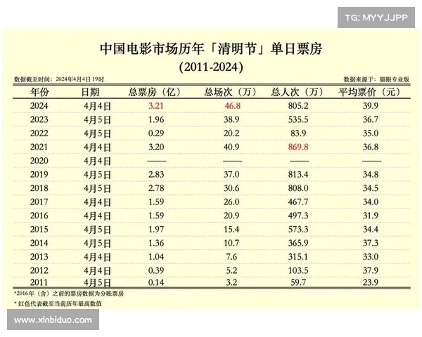 排列5走势图详解:数据揭秘每日最新开奖结果 排列5走势图详解:数据揭秘每日最新开奖结果