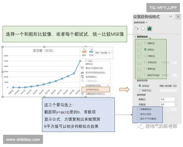 基于3D和值预测模型的优化与应用研究分析 基于3D和值预测模型的优化与应用研究分析